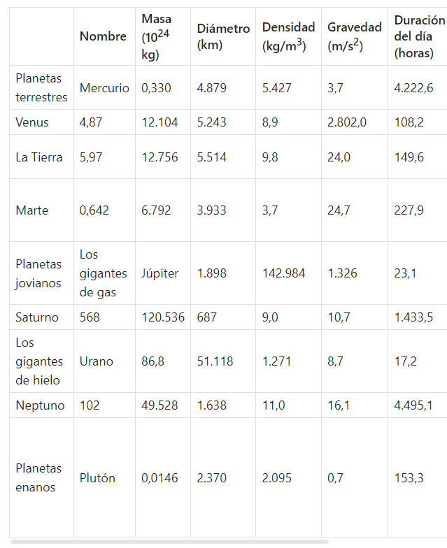 tabla
