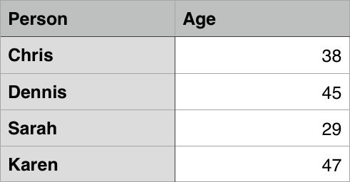 numbers-table.png